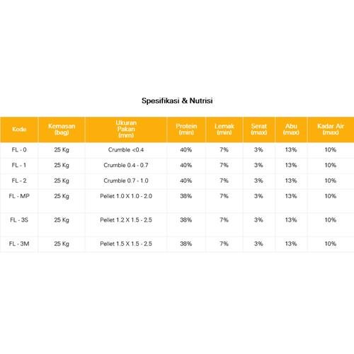 FENG LI Lobster Shrimp Feed – Repack 250gr - Image 2